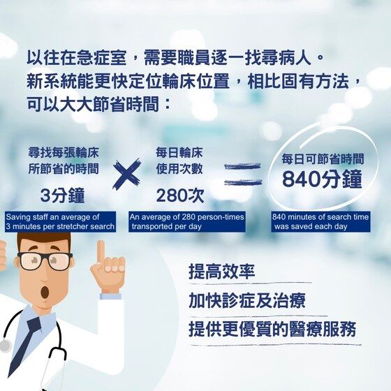 Resultados cuantificados del Queen Elisabeth Hospital gracias a la solución RTLS de Ubudu