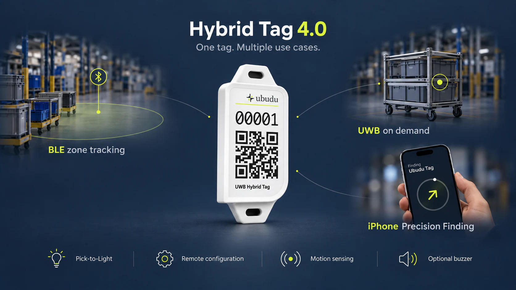 A Ubudu Hybrid Tag 4.0 no centro dos seus casos de utilização: seguimento por zonas em BLE, UWB a pedido e Precision Finding no iPhone, com Pick-to-Light, configuração remota, deteção de movimento e avisador sonoro opcional.