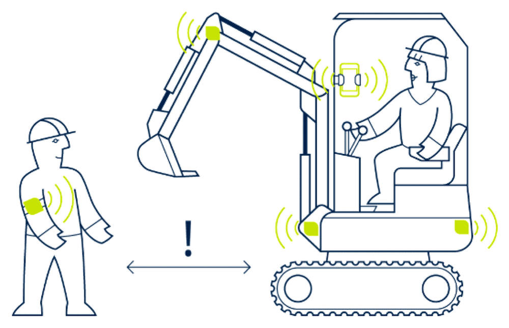 Diagrama de anti-colisão: um trabalhador a pé e um operador de escavadora, cada um com uma Safety Tag, com a distância de alerta configurável indicada entre ambos