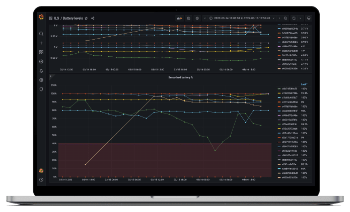 El panel Supervision de Ubudu en un portátil: gráfico del nivel de batería de cada dispositivo inalámbrico a lo largo del tiempo, con una banda de alerta de batería baja.